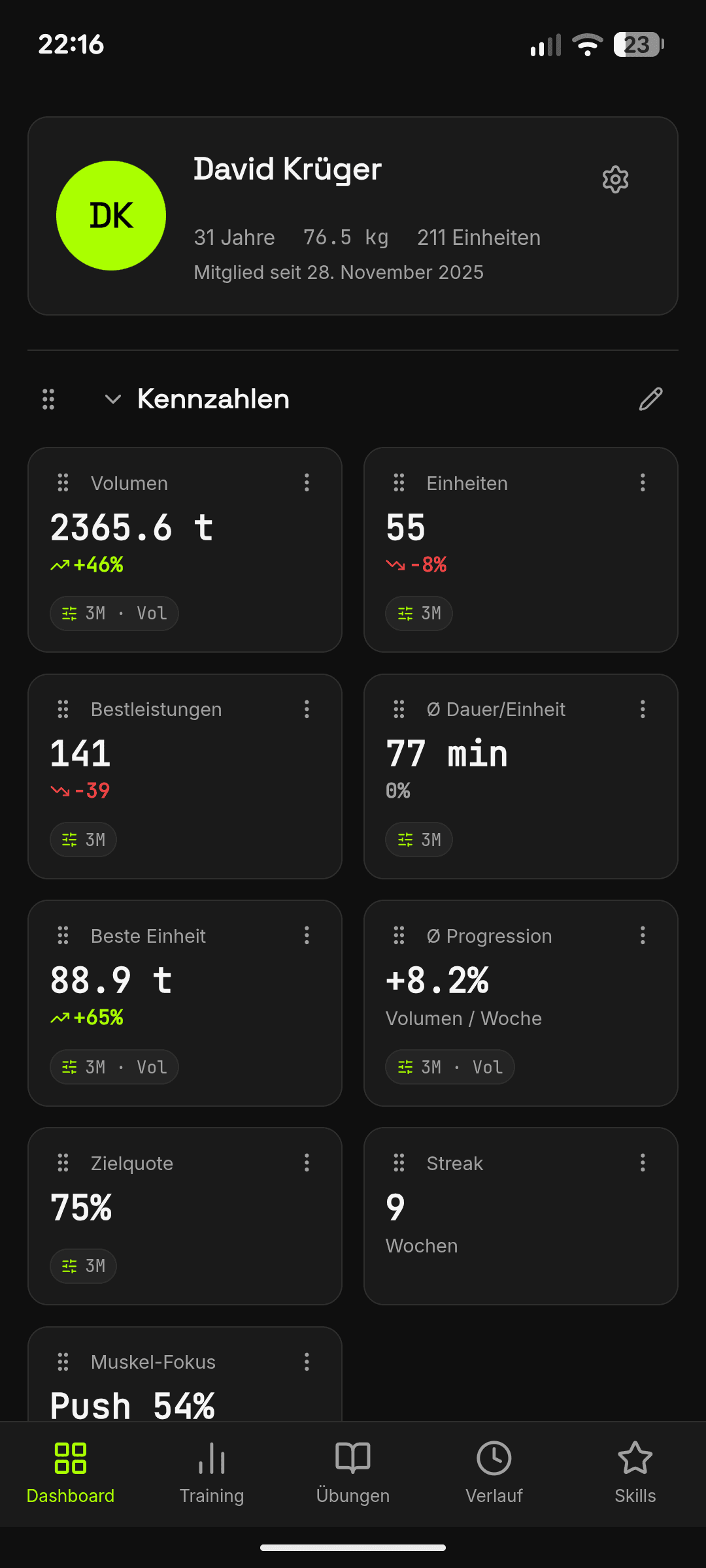 Dashboard mit Kennzahlen-Widgets