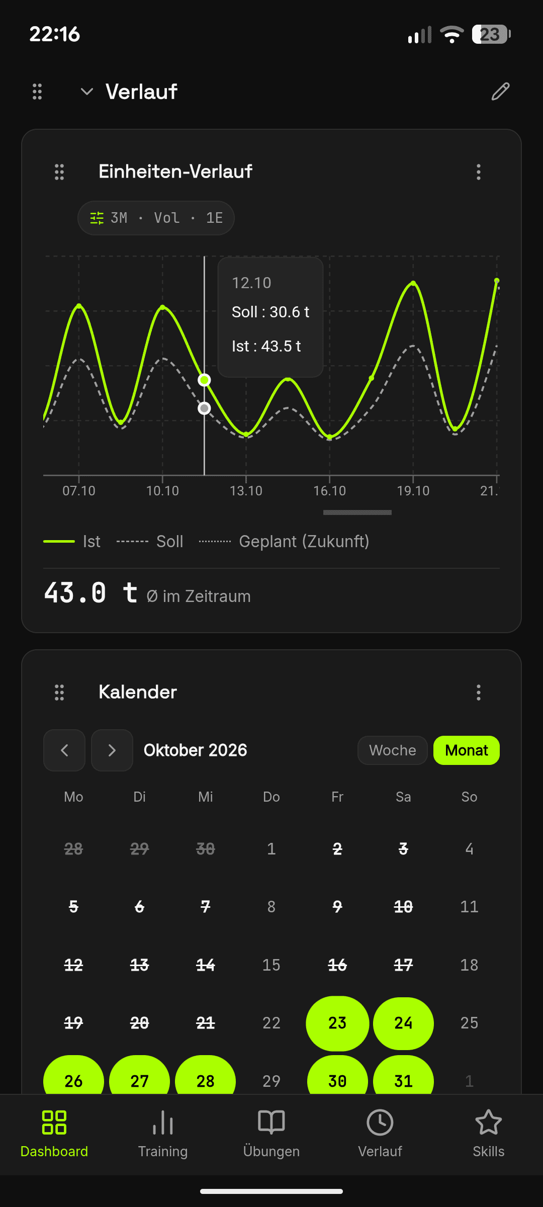Dashboard mit Soll-Ist-Verlauf und Kalender