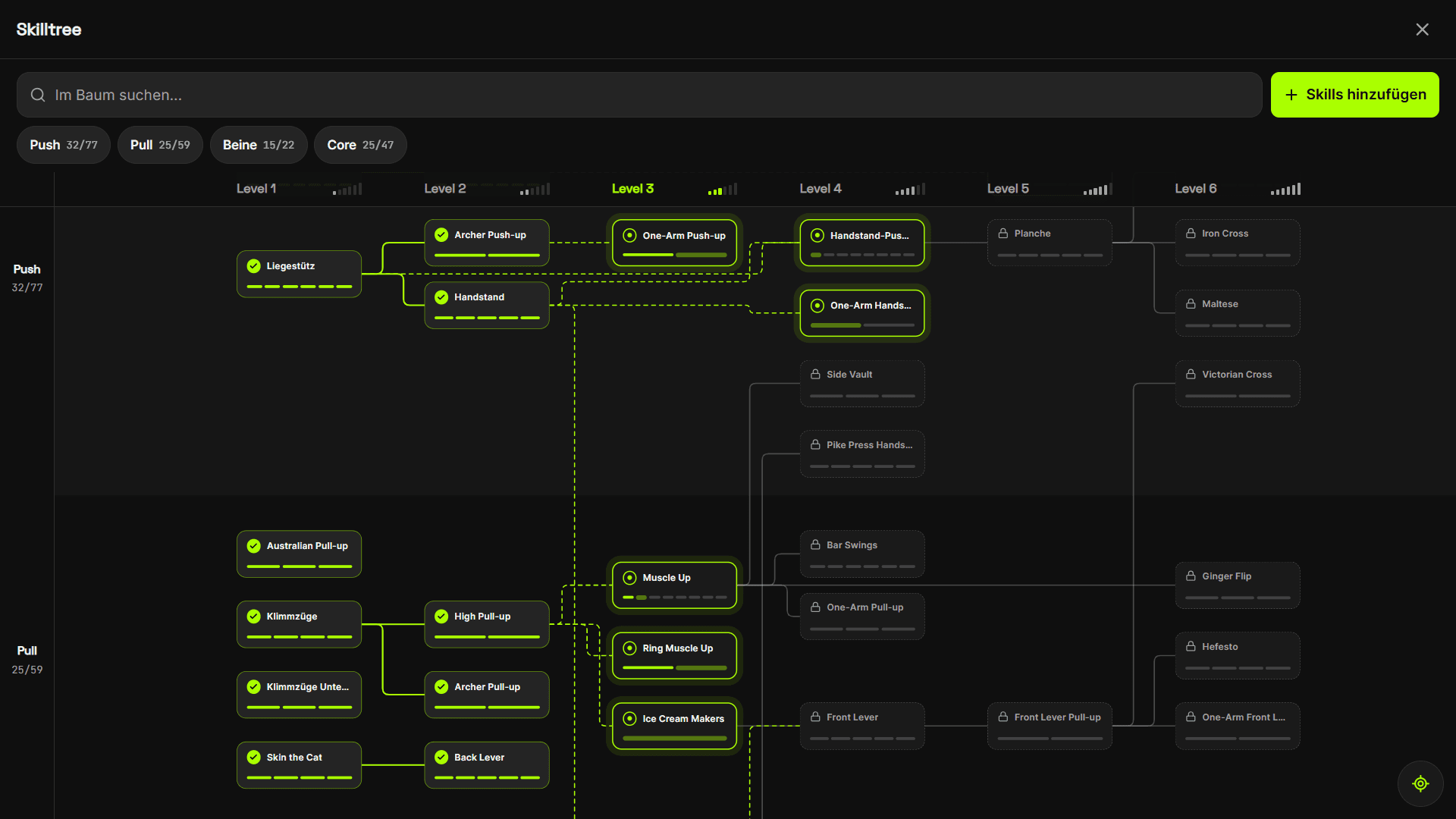 Skill-Tree mit den Familien Push und Pull über Level 1 bis 6